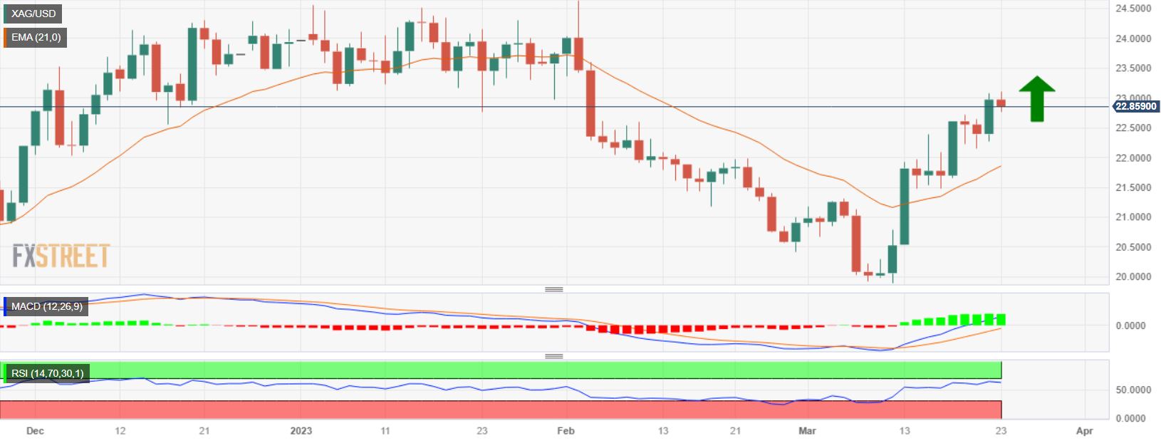 XAGUSD