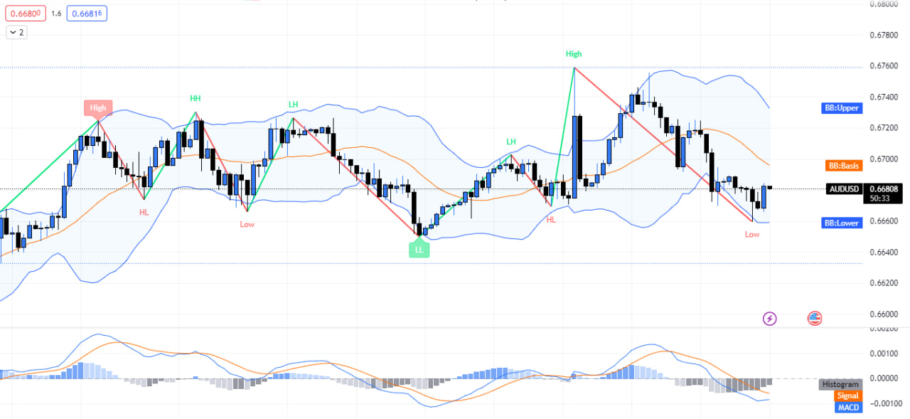 AUDUSD